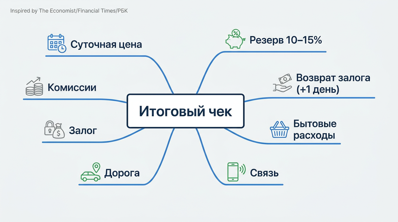 Итоговый чек